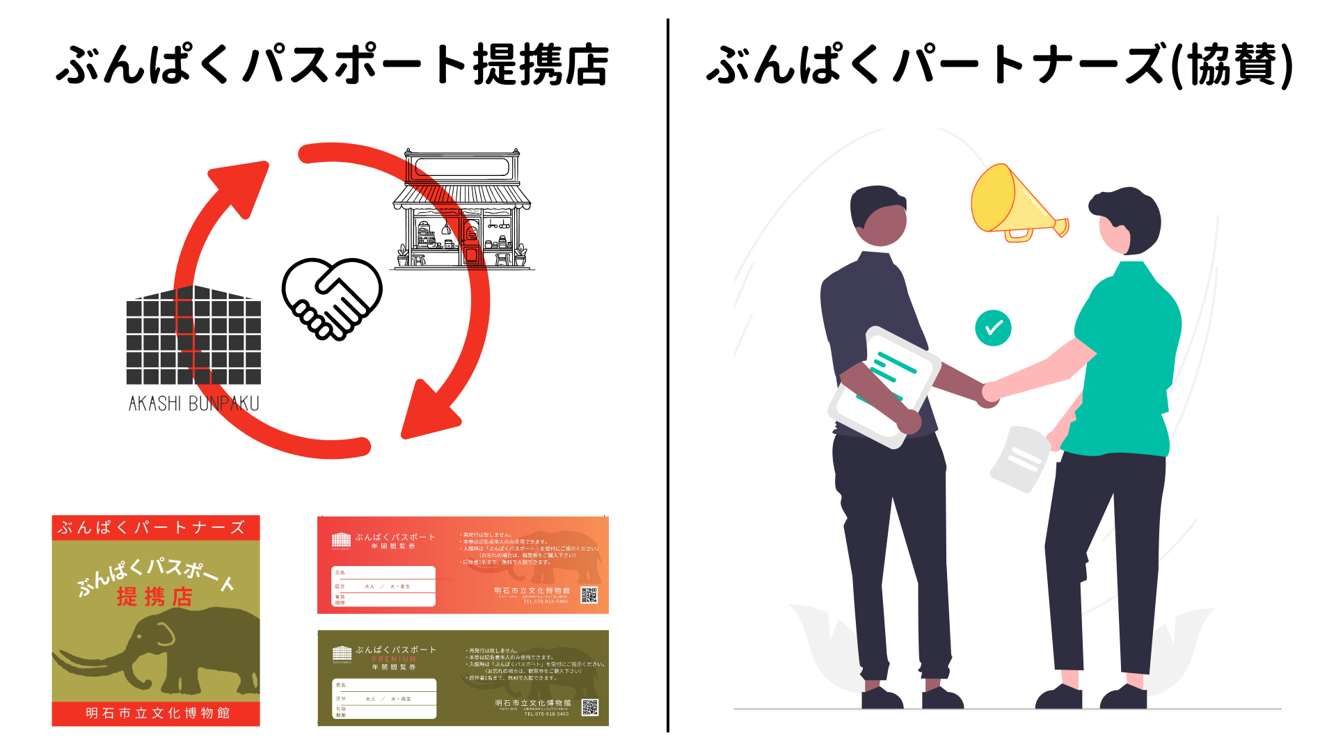 ぶんぱくパートナーズとは